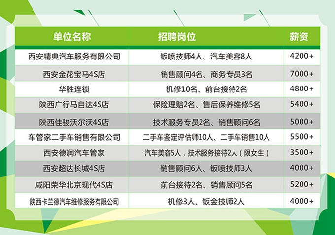 西安万通汽车学校2018年第二季度企业招聘通